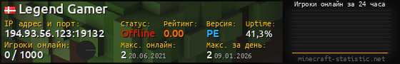 Юзербар 560x90 с графиком игроков онлайн для сервера 194.93.56.123:19132