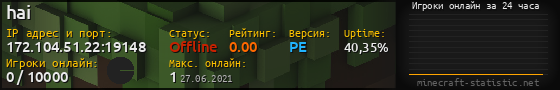 Юзербар 560x90 с графиком игроков онлайн для сервера 172.104.51.22:19148