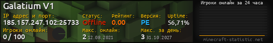 Юзербар 560x90 с графиком игроков онлайн для сервера 185.157.247.102:25733