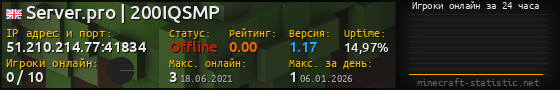 Юзербар 560x90 с графиком игроков онлайн для сервера 51.210.214.77:41834