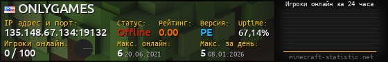 Юзербар 560x90 с графиком игроков онлайн для сервера 135.148.67.134:19132