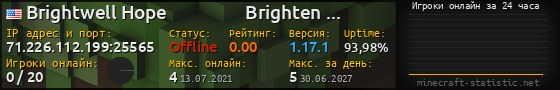 Юзербар 560x90 с графиком игроков онлайн для сервера 71.226.112.199:25565
