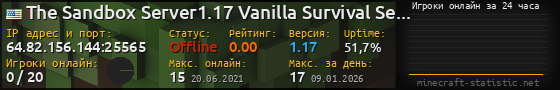 Юзербар 560x90 с графиком игроков онлайн для сервера 64.82.156.144:25565