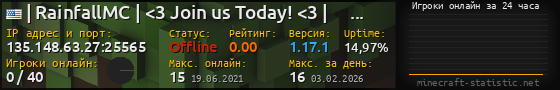 Юзербар 560x90 с графиком игроков онлайн для сервера 135.148.63.27:25565