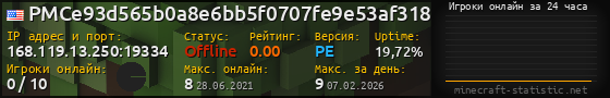 Юзербар 560x90 с графиком игроков онлайн для сервера 168.119.13.250:19334