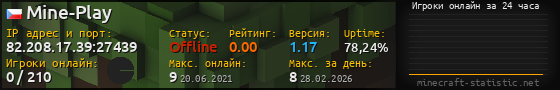 Юзербар 560x90 с графиком игроков онлайн для сервера 82.208.17.39:27439