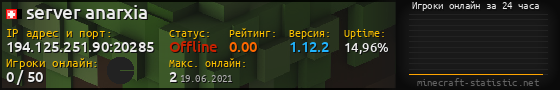 Юзербар 560x90 с графиком игроков онлайн для сервера 194.125.251.90:20285