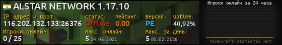 Юзербар 560x90 с графиком игроков онлайн для сервера 116.202.132.133:26376