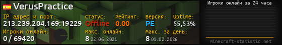 Юзербар 560x90 с графиком игроков онлайн для сервера 213.239.204.169:19229