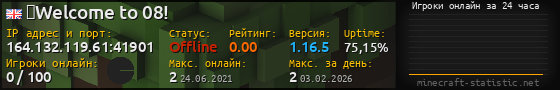 Юзербар 560x90 с графиком игроков онлайн для сервера 164.132.119.61:41901