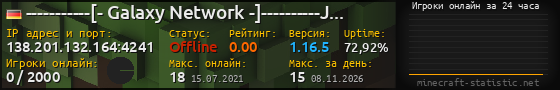 Юзербар 560x90 с графиком игроков онлайн для сервера 138.201.132.164:4241