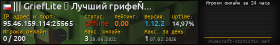 Юзербар 560x90 с графиком игроков онлайн для сервера 95.46.159.114:25565