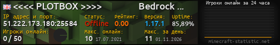 Юзербар 560x90 с графиком игроков онлайн для сервера 51.222.173.180:25584