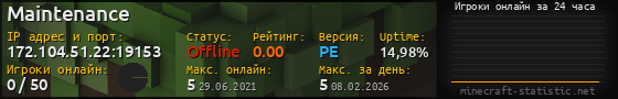 Юзербар 560x90 с графиком игроков онлайн для сервера 172.104.51.22:19153