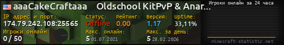 Юзербар 560x90 с графиком игроков онлайн для сервера 174.79.242.108:25565