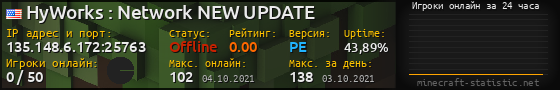 Юзербар 560x90 с графиком игроков онлайн для сервера 135.148.6.172:25763