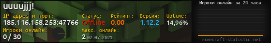 Юзербар 560x90 с графиком игроков онлайн для сервера 185.116.158.253:47766