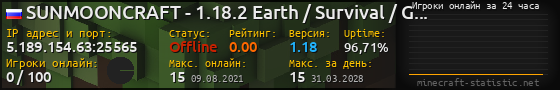 Юзербар 560x90 с графиком игроков онлайн для сервера 5.189.154.63:25565