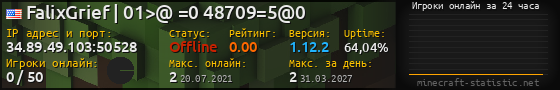 Юзербар 560x90 с графиком игроков онлайн для сервера 34.89.49.103:50528