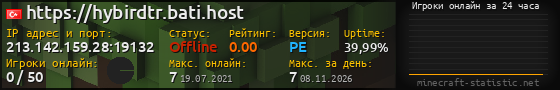 Юзербар 560x90 с графиком игроков онлайн для сервера 213.142.159.28:19132