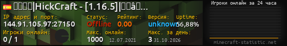 Юзербар 560x90 с графиком игроков онлайн для сервера 144.91.105.97:27150