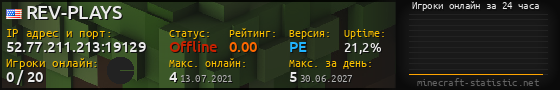 Юзербар 560x90 с графиком игроков онлайн для сервера 52.77.211.213:19129