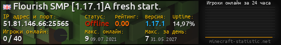 Юзербар 560x90 с графиком игроков онлайн для сервера 51.81.146.66:25565