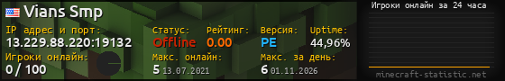 Юзербар 560x90 с графиком игроков онлайн для сервера 13.229.88.220:19132
