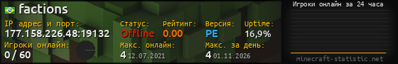 Юзербар 560x90 с графиком игроков онлайн для сервера 177.158.226.48:19132