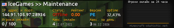 Юзербар 560x90 с графиком игроков онлайн для сервера 144.91.105.97:28936