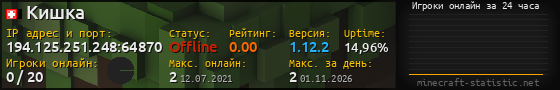 Юзербар 560x90 с графиком игроков онлайн для сервера 194.125.251.248:64870