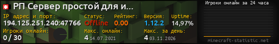 Юзербар 560x90 с графиком игроков онлайн для сервера 194.125.251.240:47766