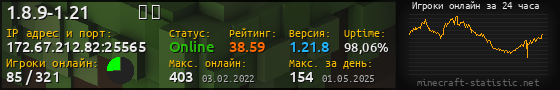 Юзербар 560x90 с графиком игроков онлайн для сервера 172.67.212.82:25565
