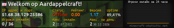 Юзербар 560x90 с графиком игроков онлайн для сервера 51.68.38.129:25586