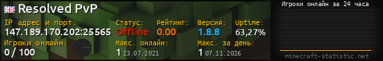 Юзербар 560x90 с графиком игроков онлайн для сервера 147.189.170.202:25565