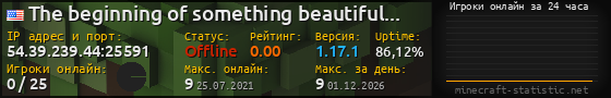 Юзербар 560x90 с графиком игроков онлайн для сервера 54.39.239.44:25591