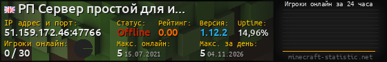 Юзербар 560x90 с графиком игроков онлайн для сервера 51.159.172.46:47766