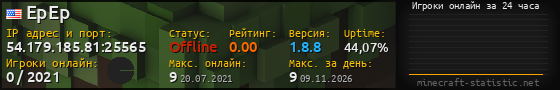 Юзербар 560x90 с графиком игроков онлайн для сервера 54.179.185.81:25565