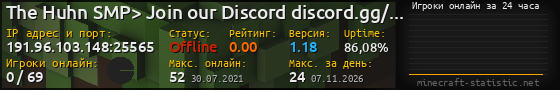 Юзербар 560x90 с графиком игроков онлайн для сервера 191.96.103.148:25565