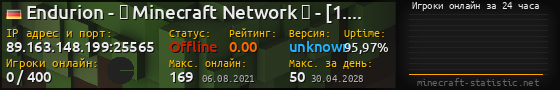 Юзербар 560x90 с графиком игроков онлайн для сервера 89.163.148.199:25565