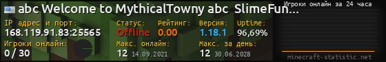 Юзербар 560x90 с графиком игроков онлайн для сервера 168.119.91.83:25565