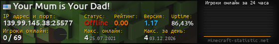Юзербар 560x90 с графиком игроков онлайн для сервера 139.99.145.38:25577
