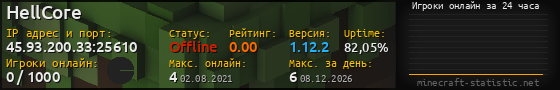 Юзербар 560x90 с графиком игроков онлайн для сервера 45.93.200.33:25610