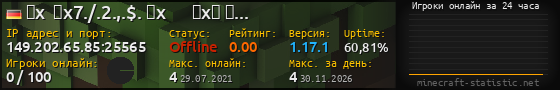 Юзербар 560x90 с графиком игроков онлайн для сервера 149.202.65.85:25565