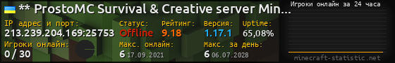 Юзербар 560x90 с графиком игроков онлайн для сервера 213.239.204.169:25753
