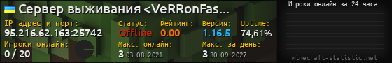 Юзербар 560x90 с графиком игроков онлайн для сервера 95.216.62.163:25742