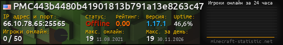 Юзербар 560x90 с графиком игроков онлайн для сервера 66.10.78.65:25565