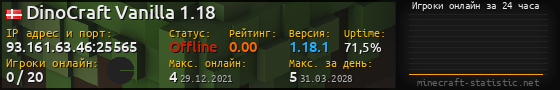 Юзербар 560x90 с графиком игроков онлайн для сервера 93.161.63.46:25565