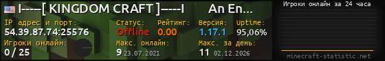 Юзербар 560x90 с графиком игроков онлайн для сервера 54.39.87.74:25576