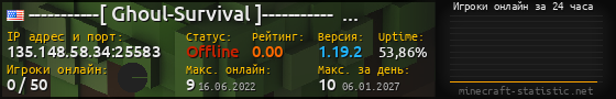 Юзербар 560x90 с графиком игроков онлайн для сервера 135.148.58.34:25583